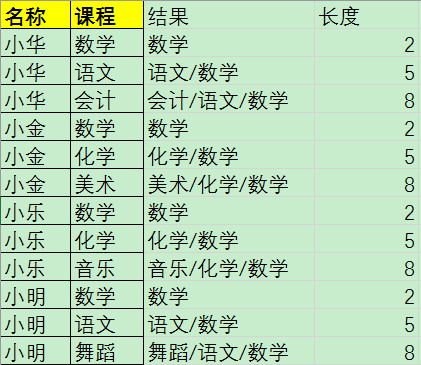 计算结果 &ldquo;计算结果&rdquo;